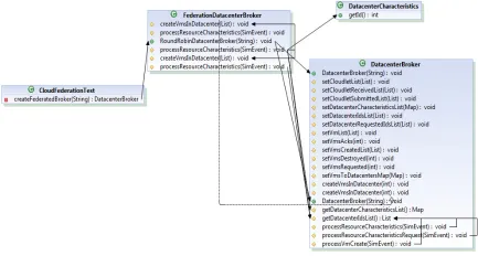 Figure 5: Class diagram 