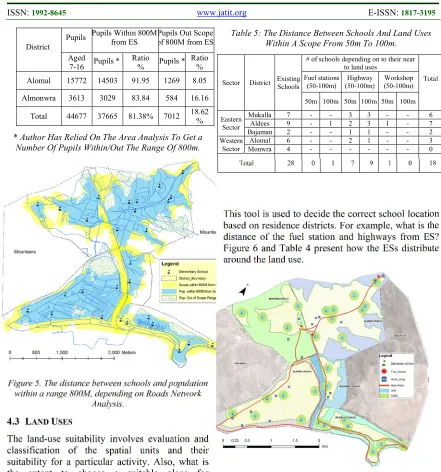 Table 5: The Distance Between Schools And Land Uses 