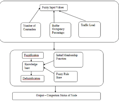  Figure-3.  