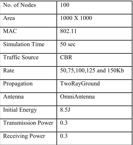 Table 2: 