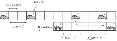 Figure 1: Illustration of change lane rules of vehicles. 