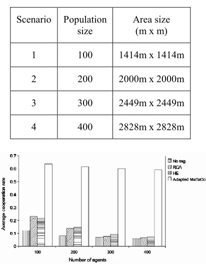 Table 5: Population Density Setting  
