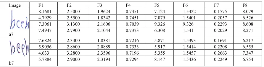 Table 6: Invariant features of twin number 7by GMI algorithm 