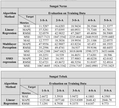 Table 1. Evaluation Performance 