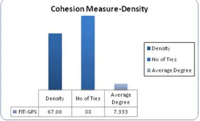 Figure 3 that represents the participants as the 