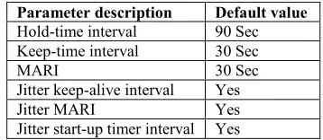 Figure 12: HP Learned From EIGRP 