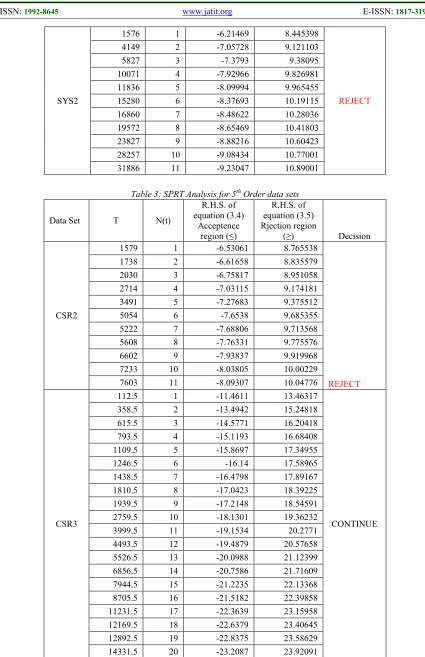 Table 3: SPRT Analysis for 5th Order data sets 