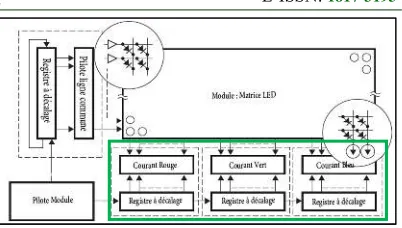 Fig. 1 : The multiplexing method of an LED matrix 