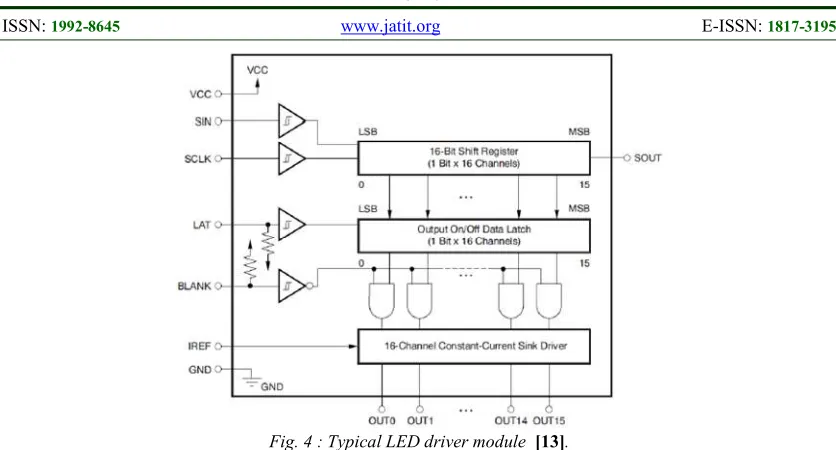 Fig. 4 : Typical LED driver module  [13].  