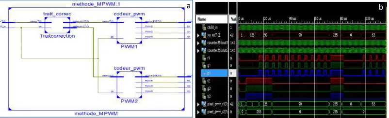 Fig. 9 : (a) Block test data processing and correction.(b) Simulation of the block processing test and data correction 