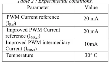 Table 2 : Experimental conditions. 