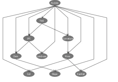 Figure 12 shows the flowchart for the proposed 