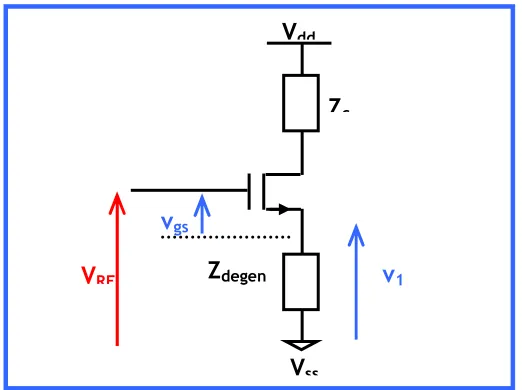 Fig 9: MOS transistor with inductive source degeneration 