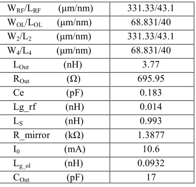 figure, are made in ADS 45nm technology with 