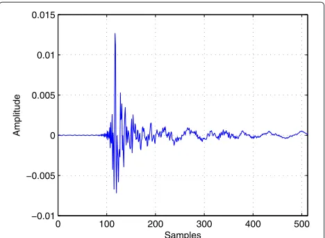 Fig. 2 Echo path. Acoustic impulse response used in simulations