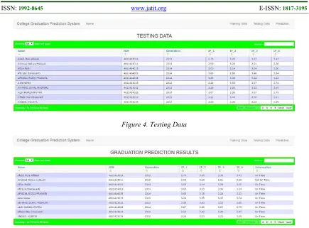 Figure 4. Testing Data 