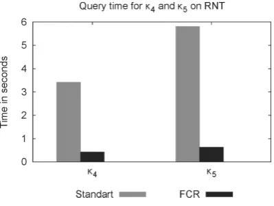 Fig. 10.Node degree distribution of AS, Email-Enron, Epinions and Recommendation Network.