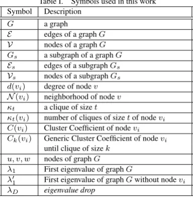 Table I.Symbols used in this work