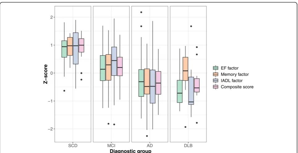 Table 3 Beta coefficients obtained from linear regression analyses relating CFC components to reference measures of disease severity