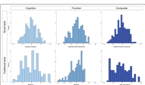 Fig. 3 Scatterplot displaying the correlation between the CFC score and gray matter volume (corrected for total intracranial volume)