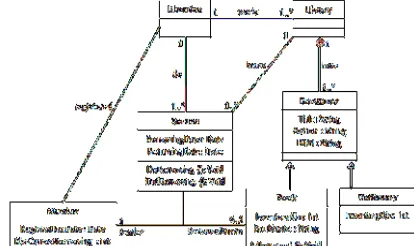 Figure 1 class diagram reference (teacher's correction).  