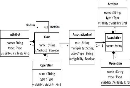 Table 1: The differences between two class diagrams