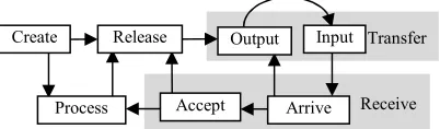 Figure 1. Flow system (machine)  