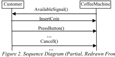Figure 2. Sequence Diagram (Partial, Redrawn From  