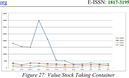 Figure 26: Location Container in CTAS vs TOP-X 