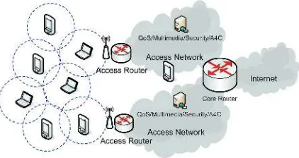 Figure 1: Dynamic Nature Of The Ad Hoc Networks. 