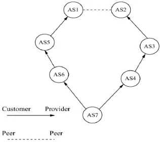 Figure 3: Finding The Path Delivery In 