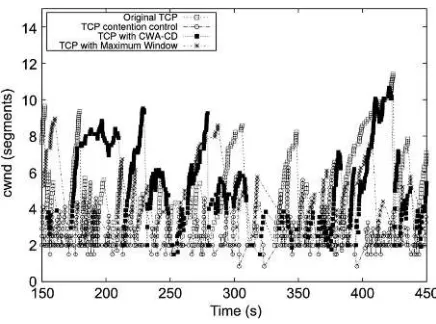 Figure 7: TCP Performance In Wireless Networks With Efficient Relay Configurations. 