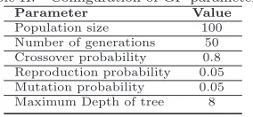 Table II.Conﬁguration of GP parameters.