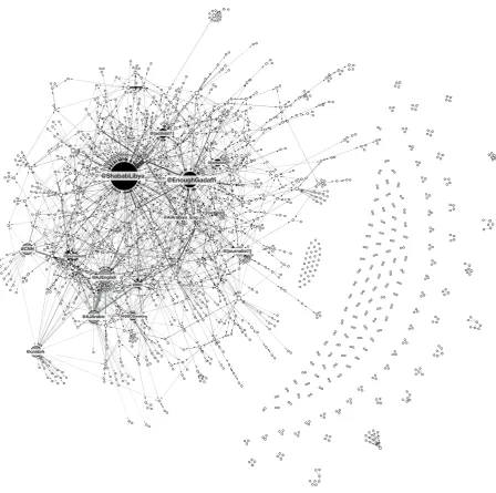 Figure 1: Social network graph of replies and mentions under the #feb17 hashtag 