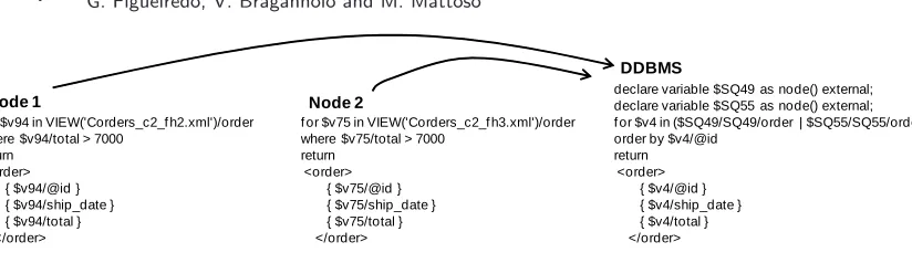 Fig. 6.Sub-queries sent to remote nodes and to the Mediator