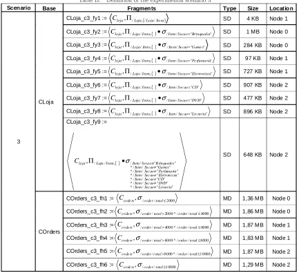 Table II.Deﬁnition of the experimental scenario 3