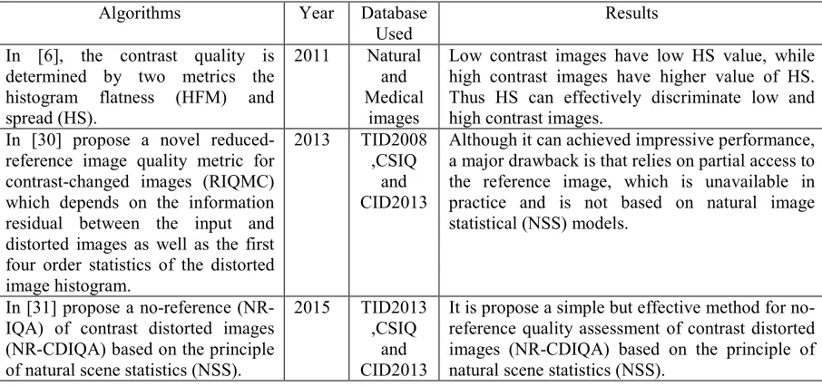 Table 4: Description of Publicly Available Databases  