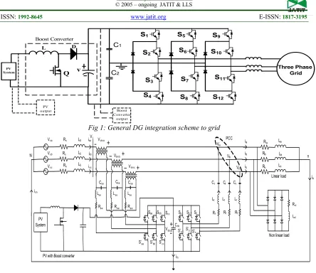 Fig 1: General DG integration scheme to grid