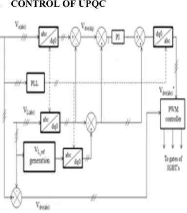 figure 6. The source voltage is sent to PLL to 