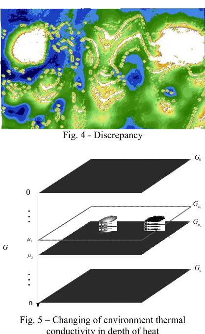 Fig. 4 - Discrepancy 