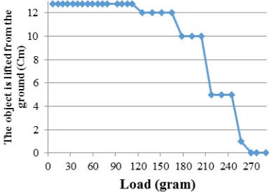 Figure 7. The object’s poses can be determined 