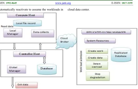 Figure 4:  Proposed System Design with cloud environments 