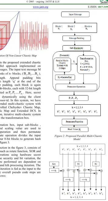 Figure 2, represents the proposed extended chaotic model with parallel approach implemented on and it is represented askey is generated dynamically using the client mobile/PC’s processor-id