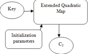 Figure 6: Extended DCS Operation 