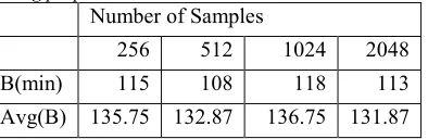 Table 1:Statistical analysis of “yahoonews” text datasets using proposed model 