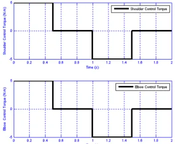 Figure 2: Shoulder and Elbow Control Torques 