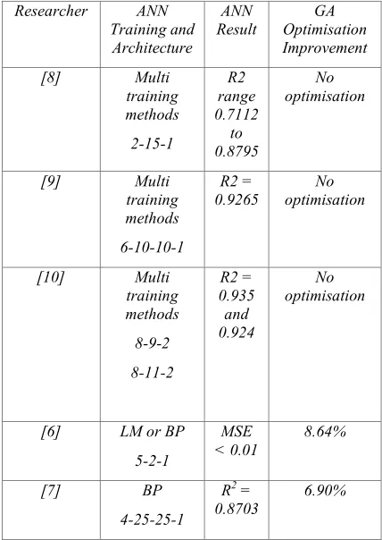 Table 1. Comparison of biogas modelling and  