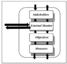 Figure 1: The division of Level Business Organization  