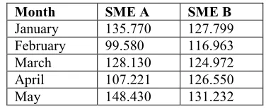 Table 10:  Performance Result Score 