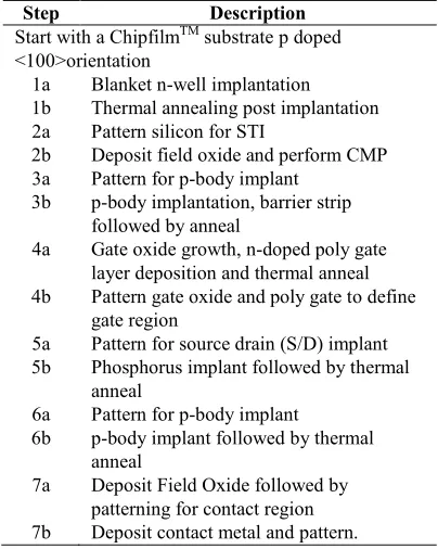 Figure 1: Fabrication Process steps for LDMOS device 